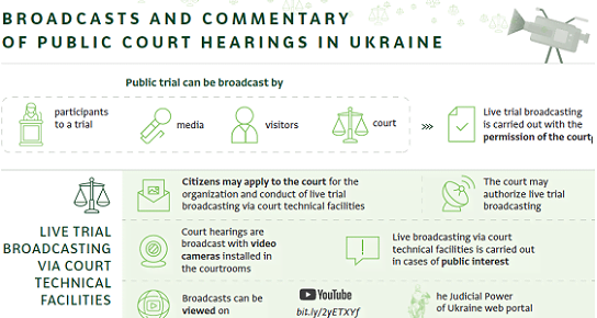 Broadcasts and commentary of public court hearing in Ukraine